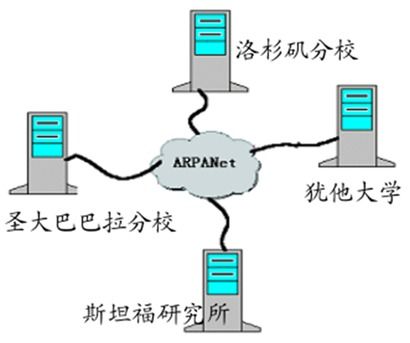 计算机网络与通信之必须掌握的基础知识详解