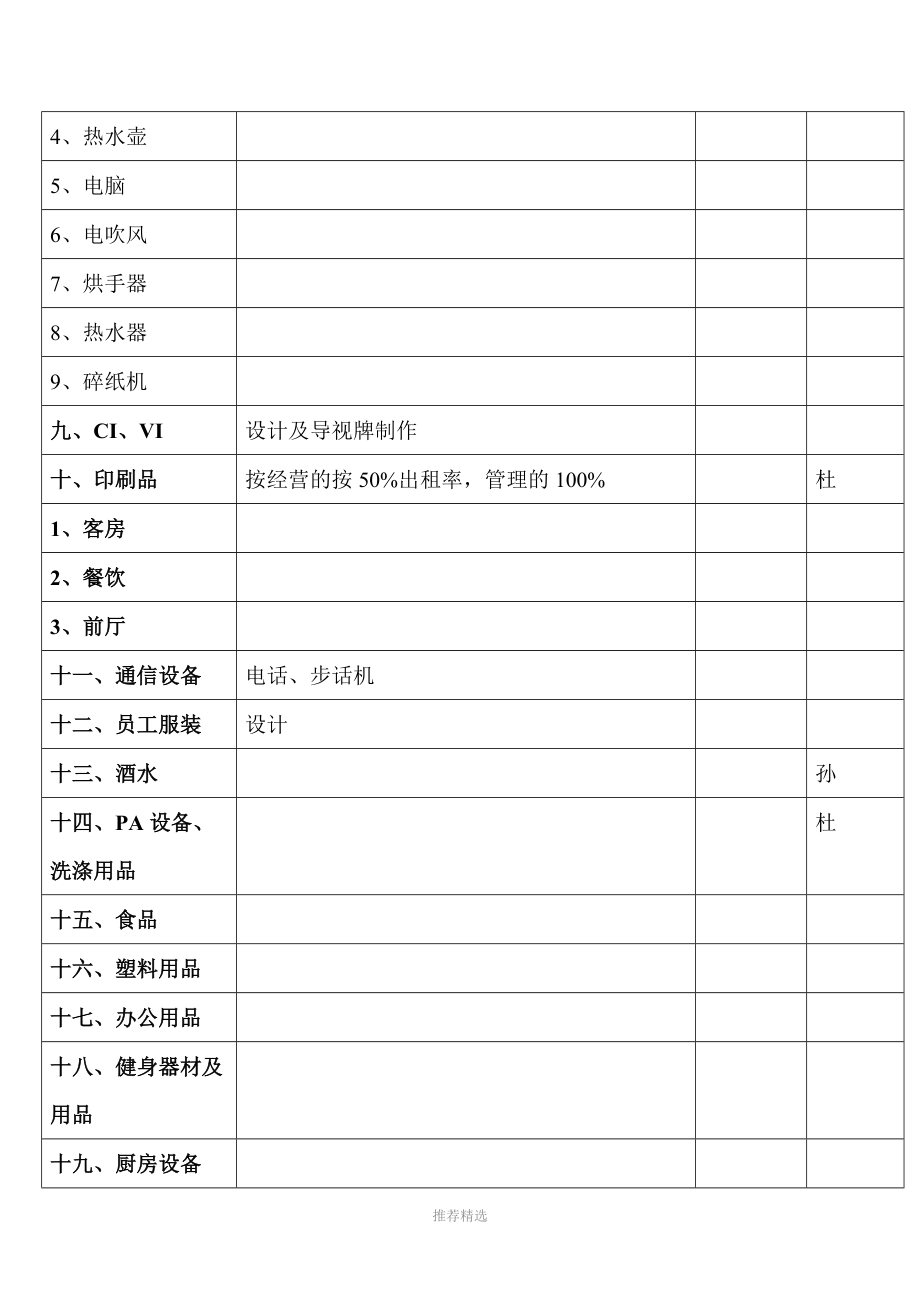 酒店物品分类