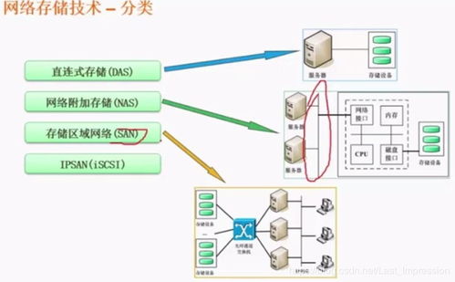 第五章 数据通信与计算机网络——从理论到实践，以“千月星迹”博客为例解析计算机及通讯设备租赁