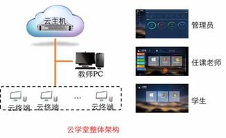云学堂 一场计算机教室的革命
