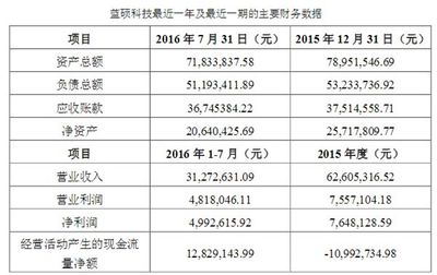 利亚德再掀收购狂潮 一举收购三家子公司，深化计算机及通讯设备租赁布局